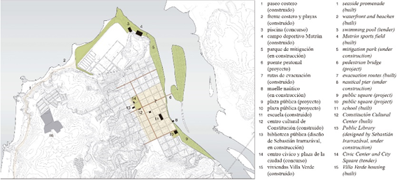 Chile Earthquake Masterplan, Alejandro Aravena