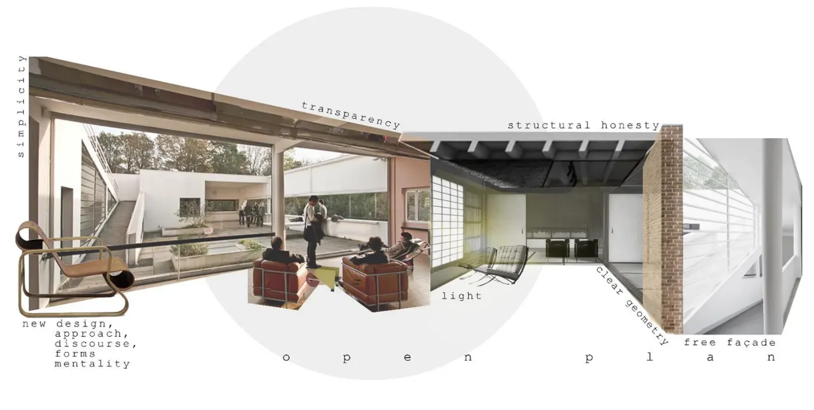 Modernist architecture — example